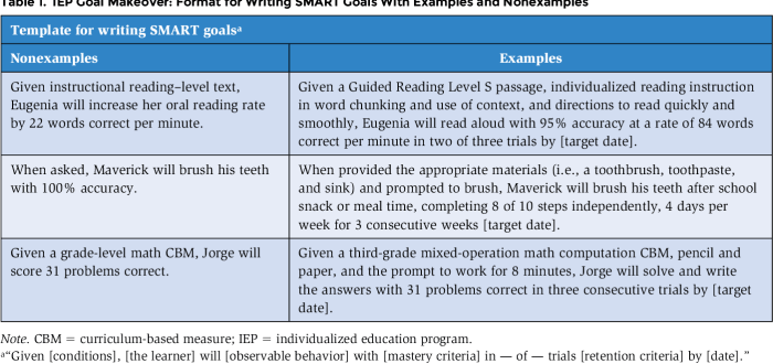 Goals aac feature communication badges highlight augmentative team