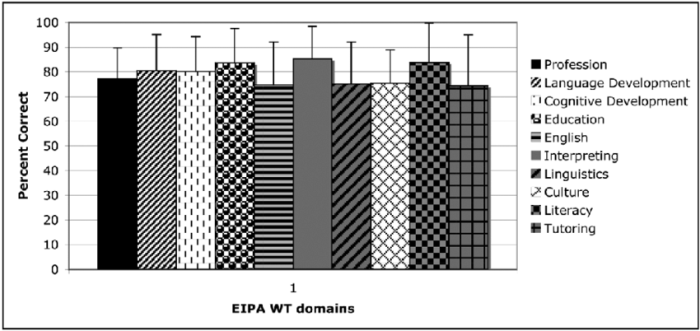 Eipa written test study guide