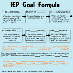 Short term objectives for iep