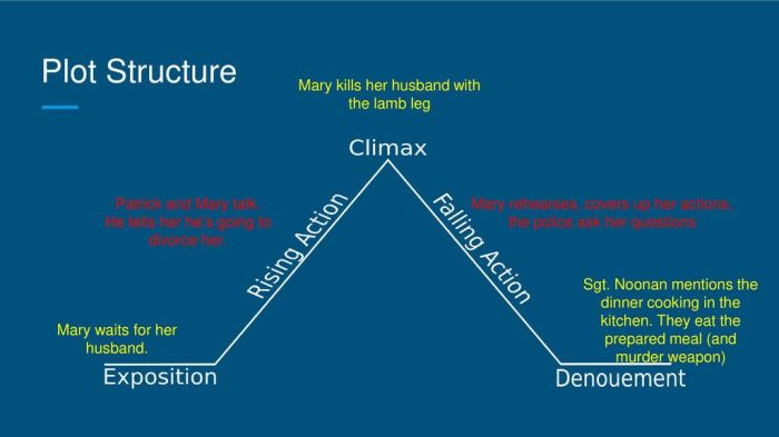 Lamb to the slaughter plot diagram