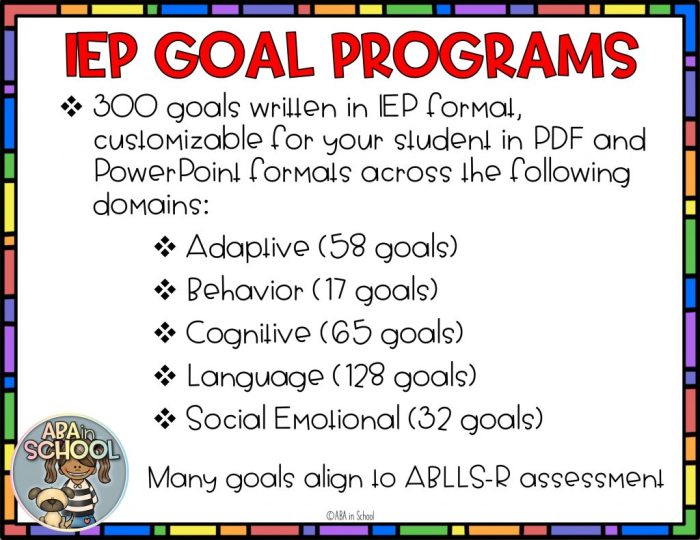 Iep goals objectives sample fie ppt powerpoint presentation