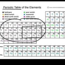 Alien periodic table activity answer key