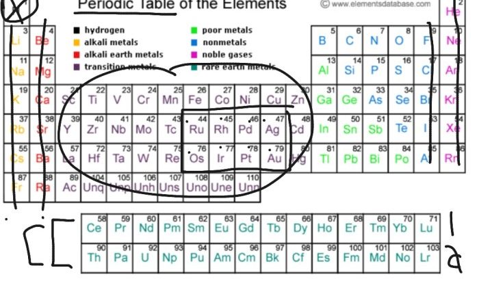 Alien periodic table activity answer key