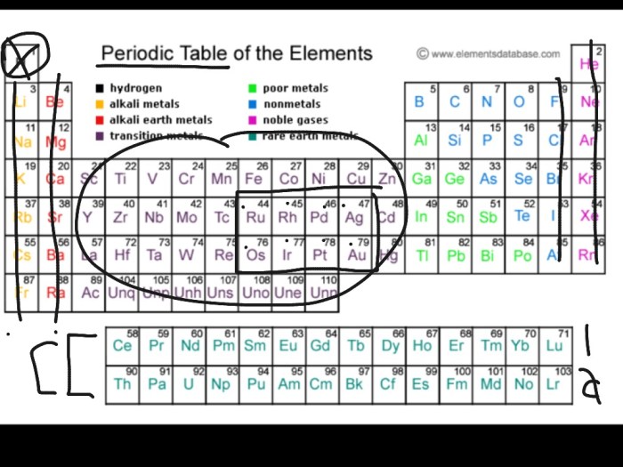 Alien periodic table activity answer key