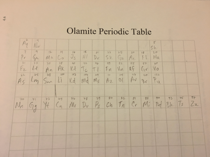 Alien periodic table activity answer key