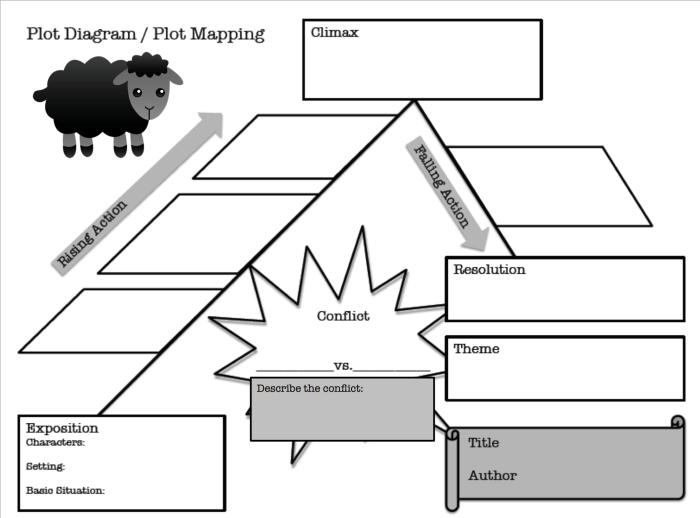 Lamb to the slaughter plot diagram