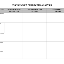 The crucible act 1 character map answer key