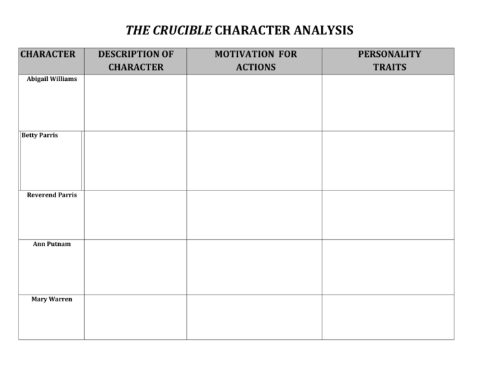 The crucible act 1 character map answer key