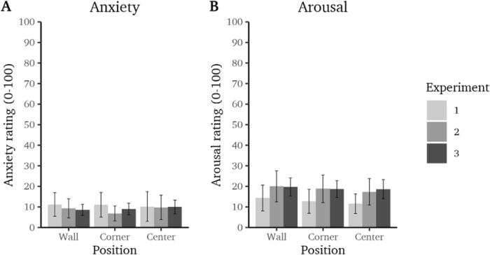 Appropriate guidelines for applying arousal and anxiety knowledge include