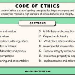 Standard of practice 12-6 of the realtors code of ethics